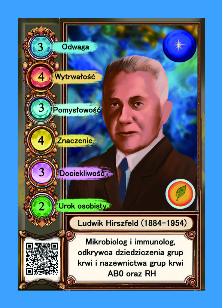 Ludwik Rirszfeld
